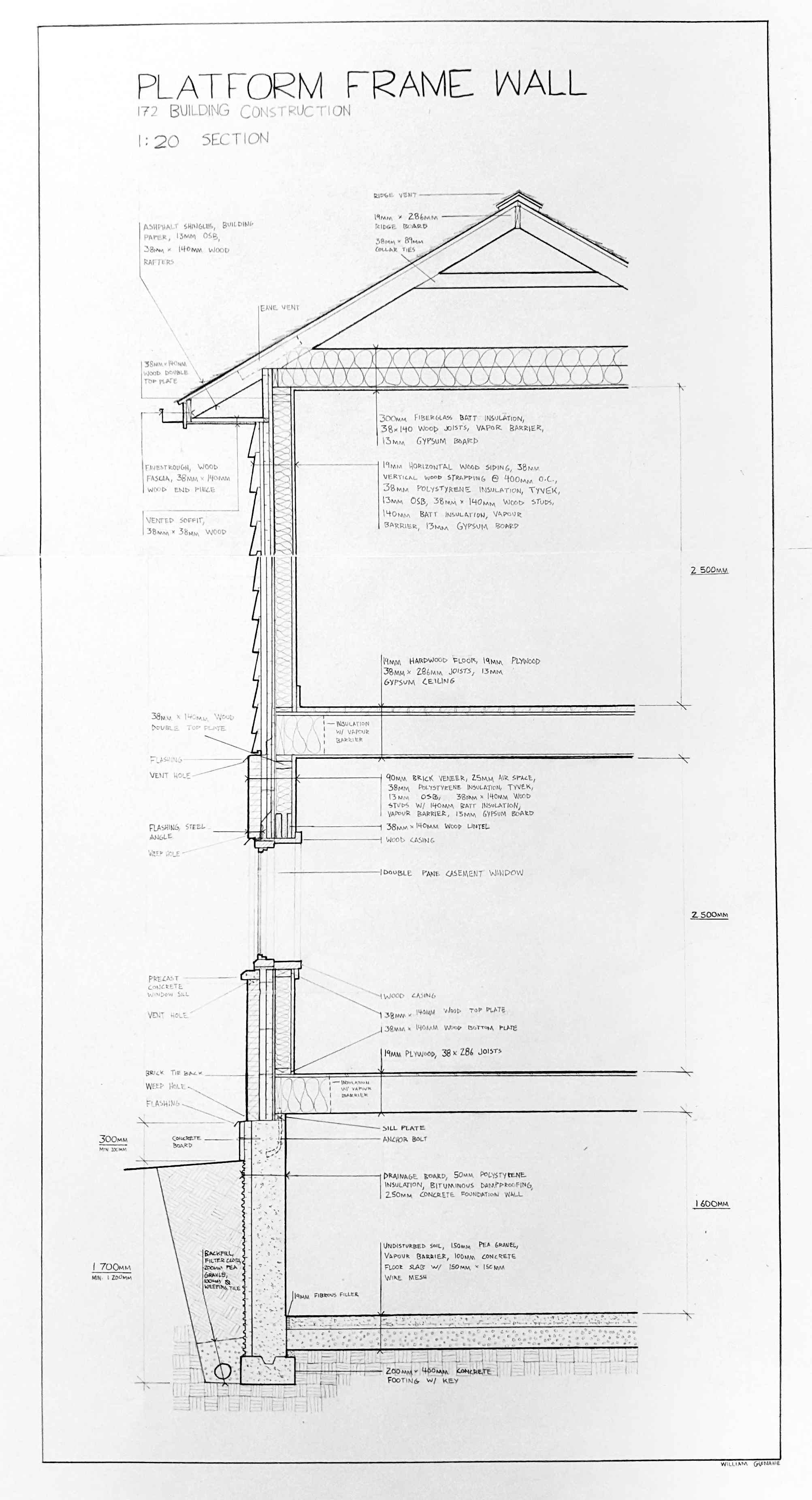 ARCH172 Wall Section