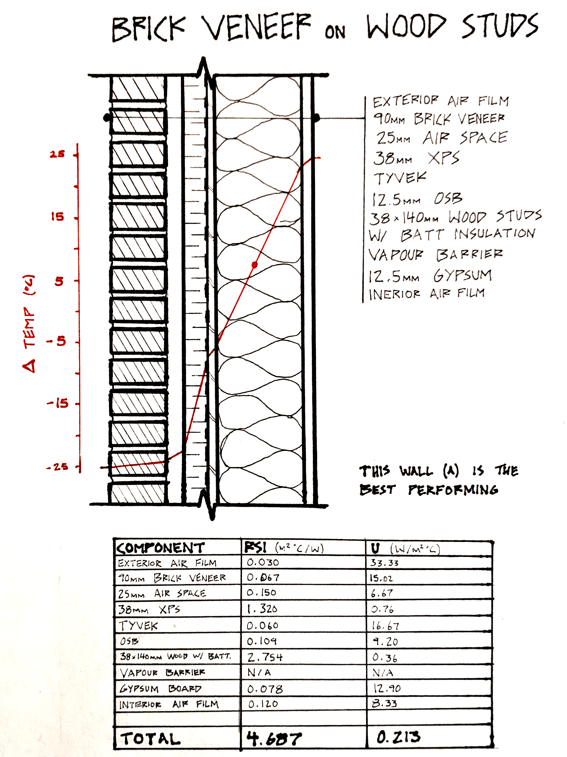 ARCH173 R-Value