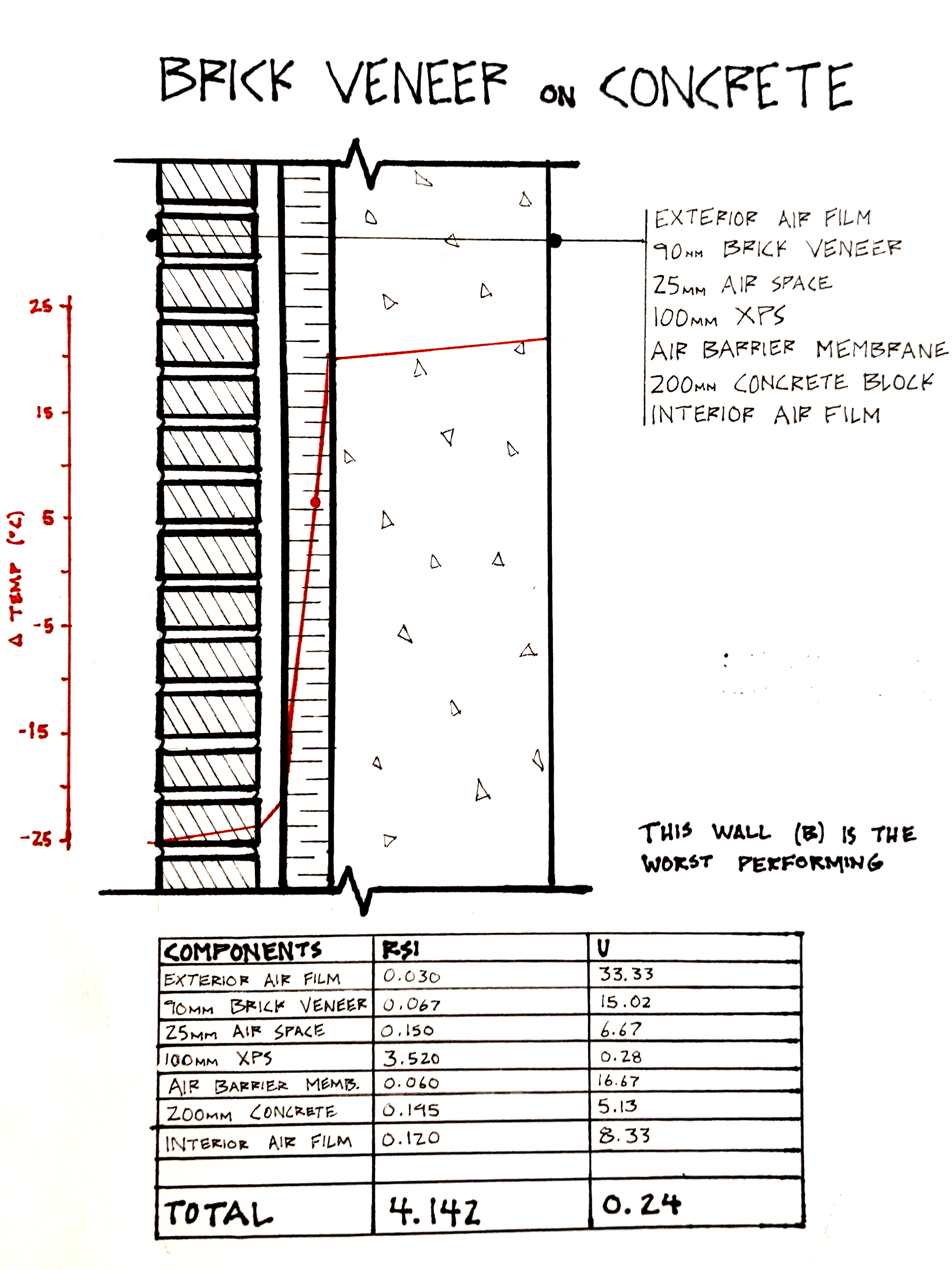 ARCH173 R-Value